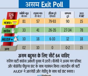 five-state-exit-poll